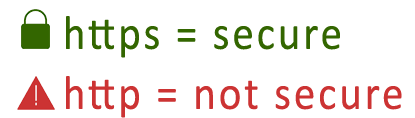 https is secure, http is not secure